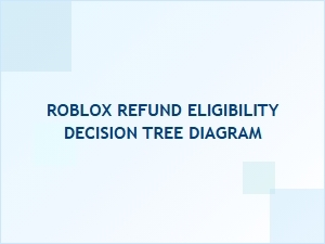 Roblox Refund Eligibility Decision Tree Diagram Explained